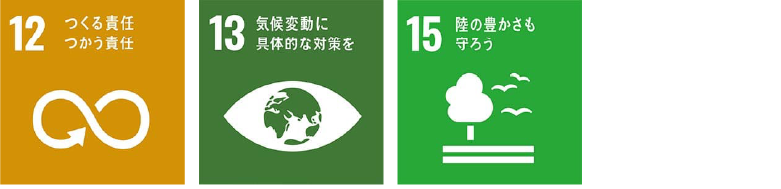SDGs
