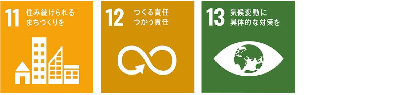 SDGs